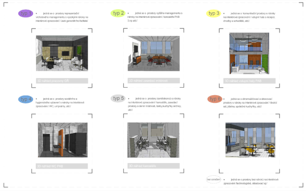 3D náhled - typy prostorů