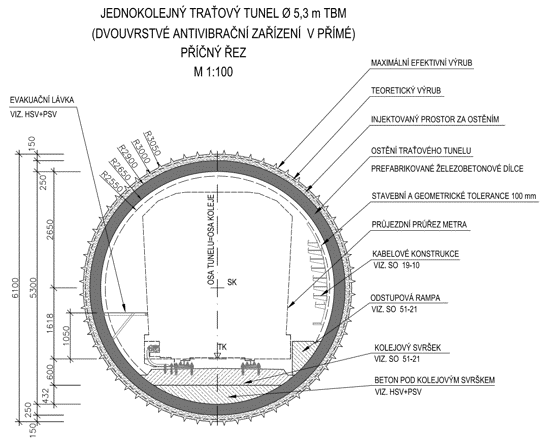 Vzorový příčný řez tunelem TBM